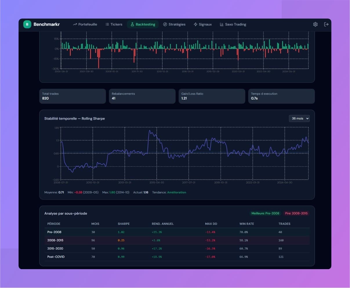 Benchmarkr backtest results showing rolling Sharpe ratio and sub-period analysis